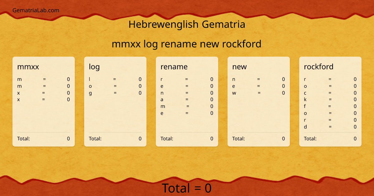 mmxx log rename new rockford in hebrewenglish Gematria